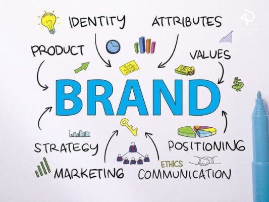 Implement Your Brand Identity